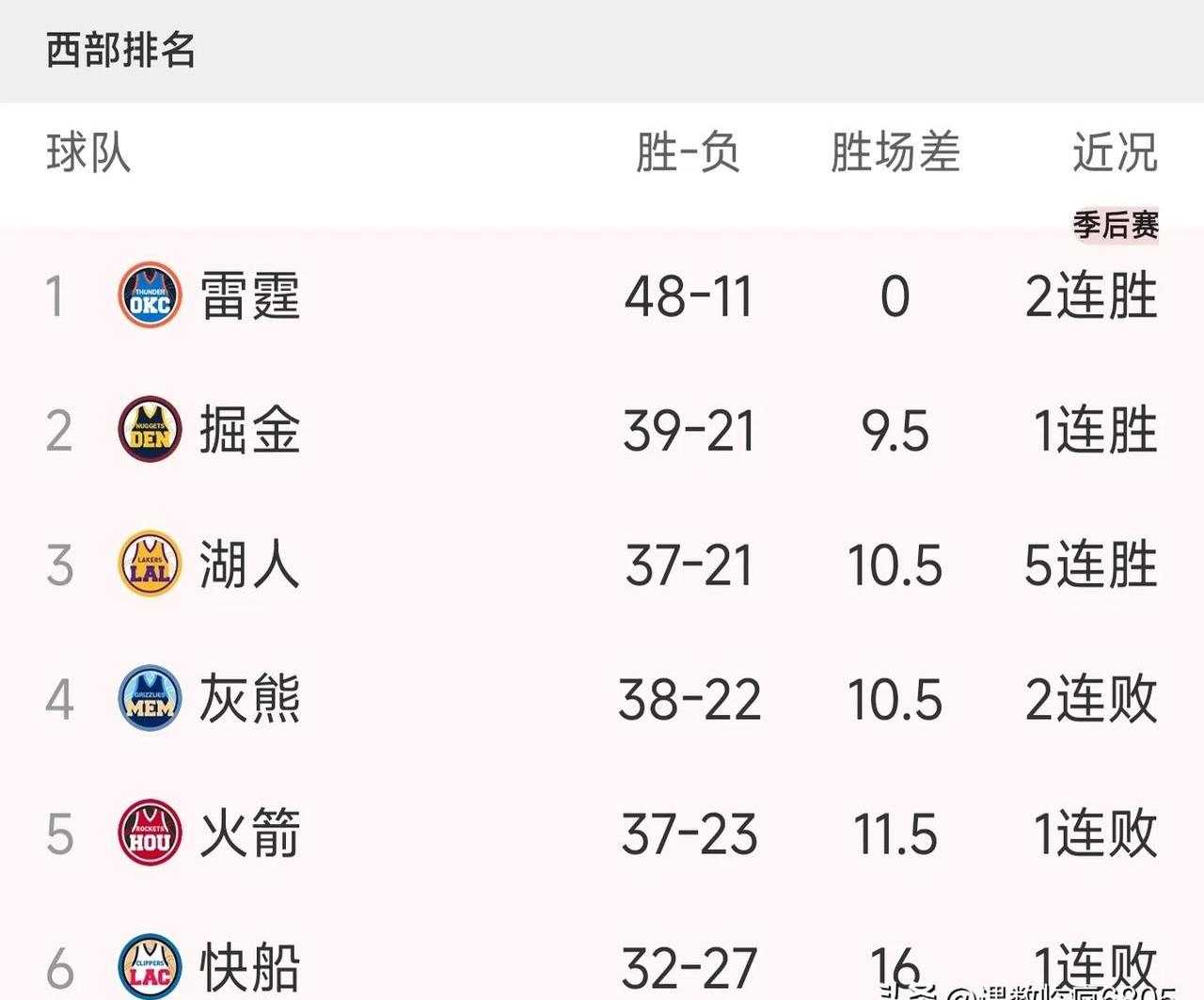 灰熊主场大胜马刺，终结对手三连胜的简单介绍