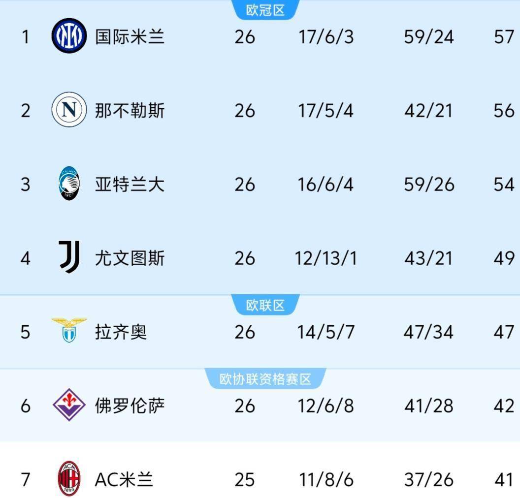 慕尼黑险胜对手，保住积分榜前列位置