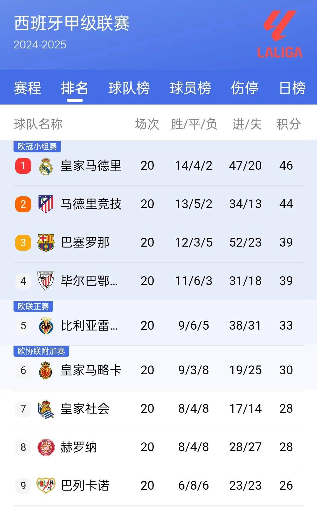 利物浦主场大胜纽卡斯尔，领跑积分榜的简单介绍