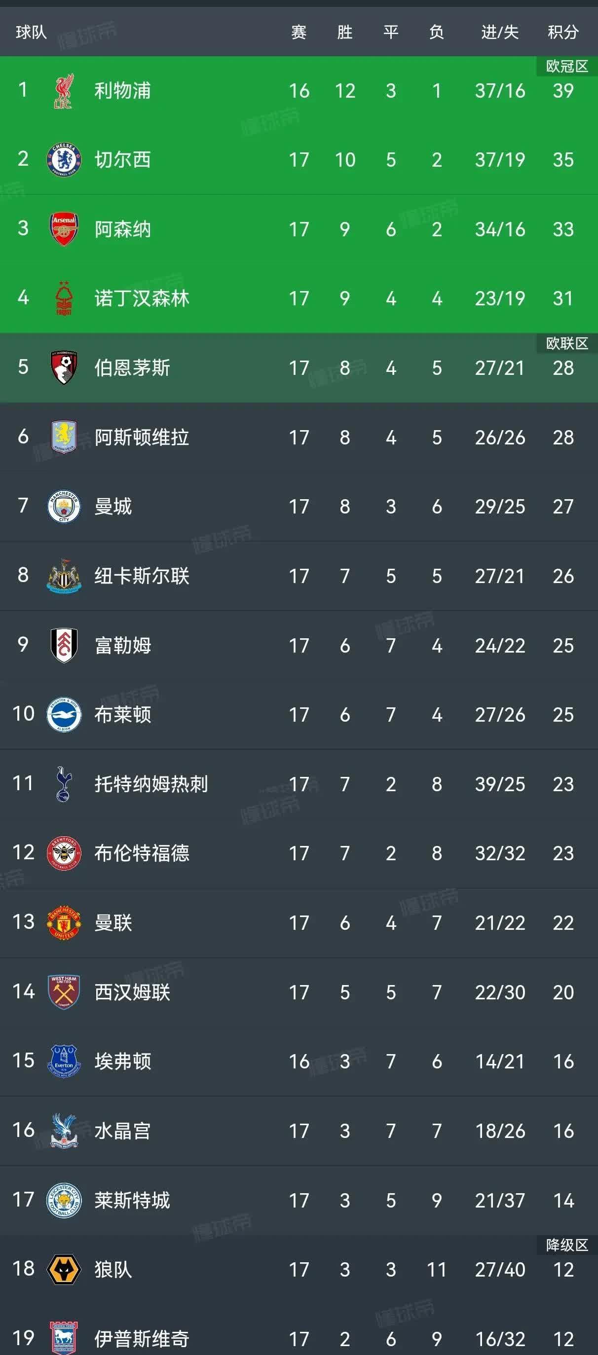 九游体育登录-关于托特纳姆热刺遭遇迎来连胜，稳坐积分榜第二的信息