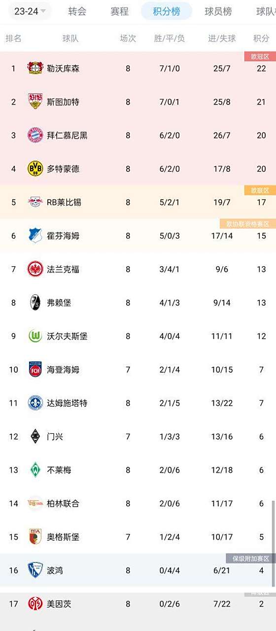 拜仁慕尼黑队再次取胜，领跑积分榜的简单介绍